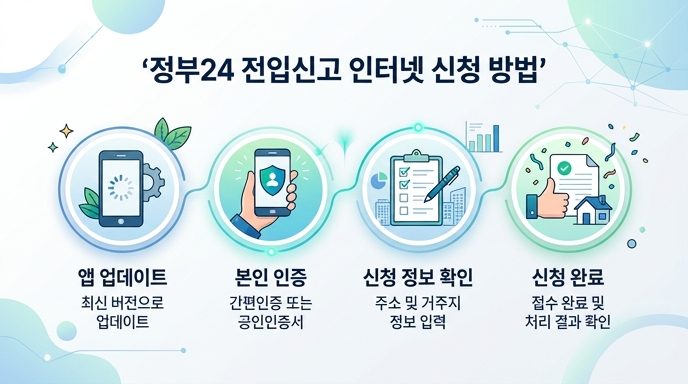 정부24 전입신고 인터넷 신청 방법 단계별 발급 절차 이미지