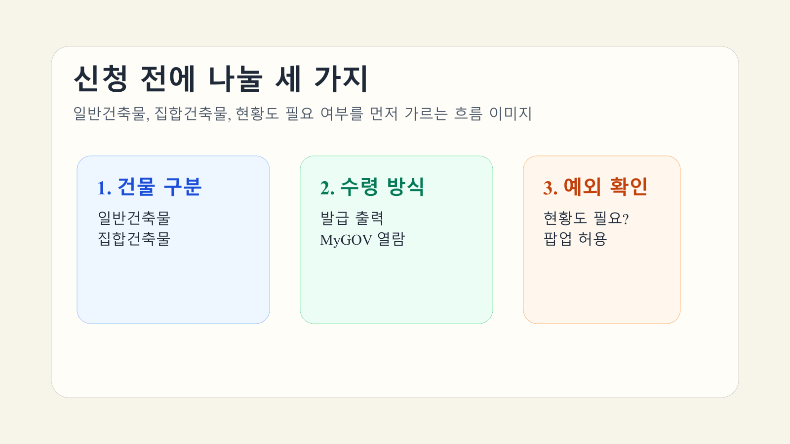 건축물대장 신청 전에 건물 구분과 수령 방식, 현황도 예외를 먼저 가르는 본문 이미지