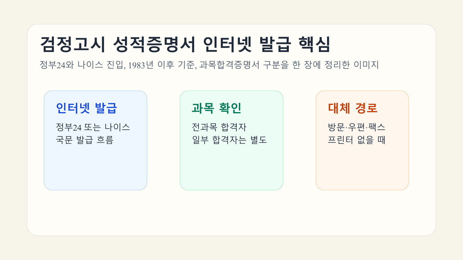 검정고시 성적증명서 인터넷 발급에서 정부24와 나이스 진입, 1983년 이후 기준, 과목합격증명서 구분을 보여 주는 대표 이미지