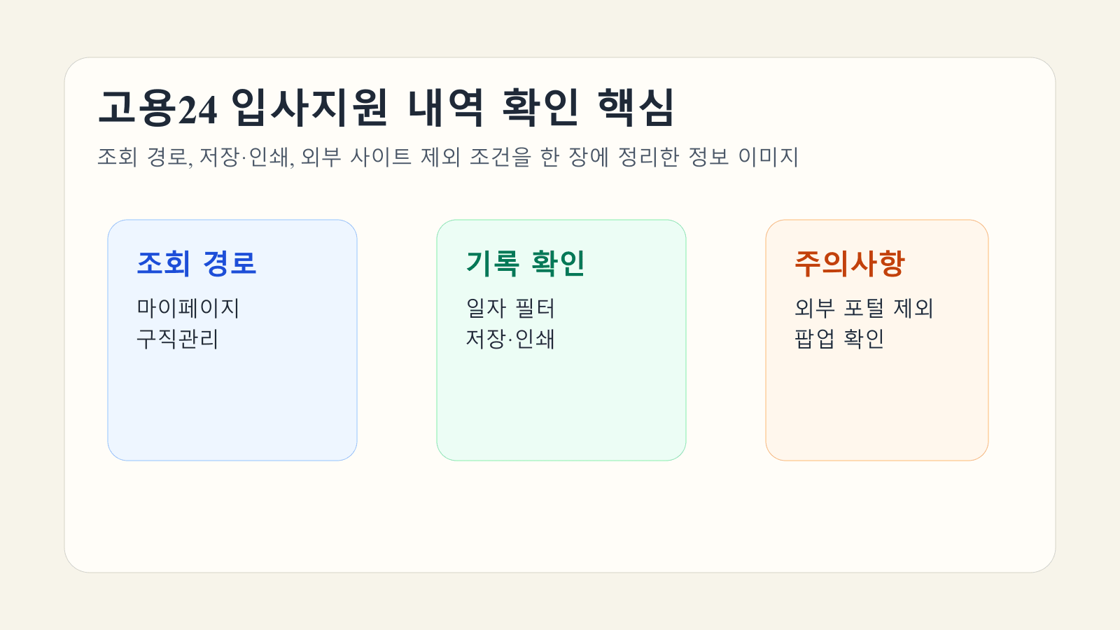 고용24 입사지원 내역을 조회할 때 필요한 경로와 저장 인쇄, 외부 사이트 제외 조건을 설명하는 대표 이미지
