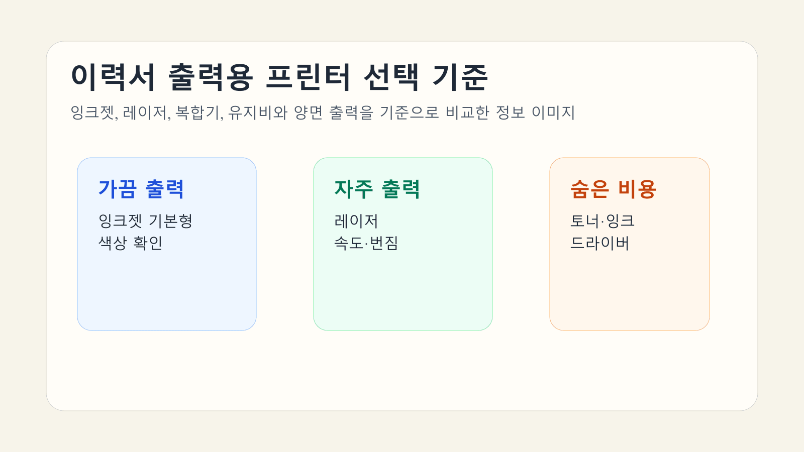 이력서와 자기소개서를 출력할 때 잉크젯과 레이저, 복합기와 유지비 기준으로 프린터를 비교하는 대표 이미지
