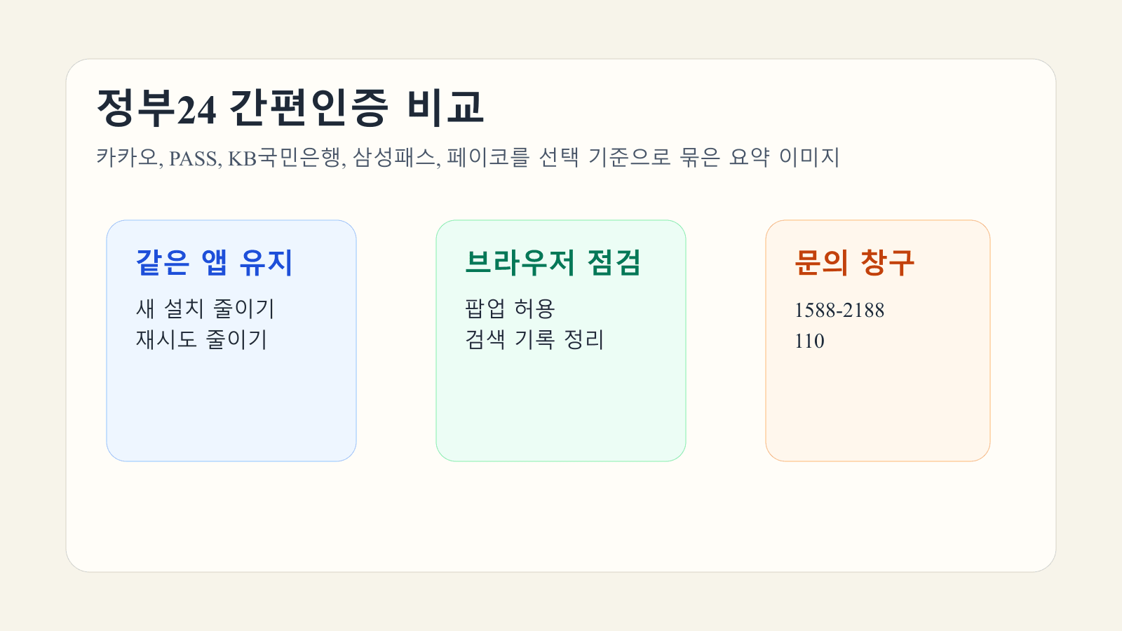 정부24 간편인증 수단인 카카오, PASS, KB국민은행, 삼성패스, 페이코를 선택 기준으로 비교한 대표 이미지