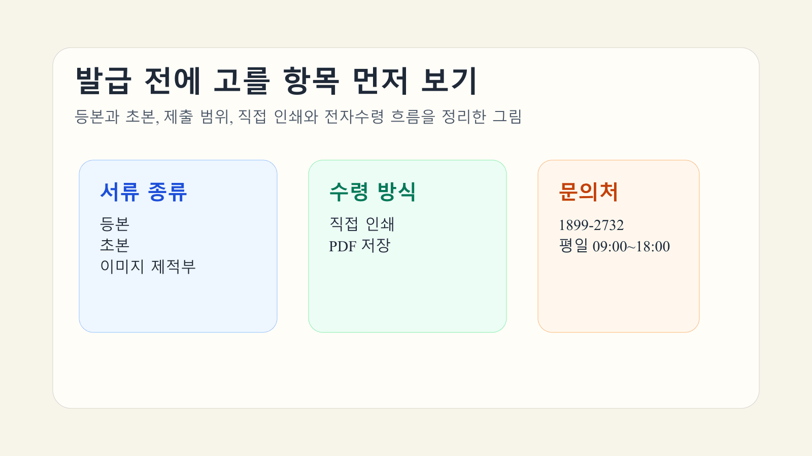 등본과 초본, 이미지 제적부, 직접 인쇄와 문의처를 한 번에 정리한 제적등본 본문 이미지