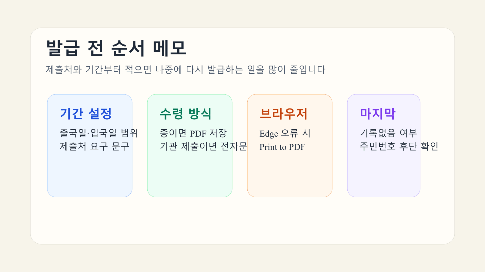 대조 기간, 수령 방식, 브라우저 저장 방식, 기록없음 확인 순서를 카드 형태로 보여 주는 이미지
