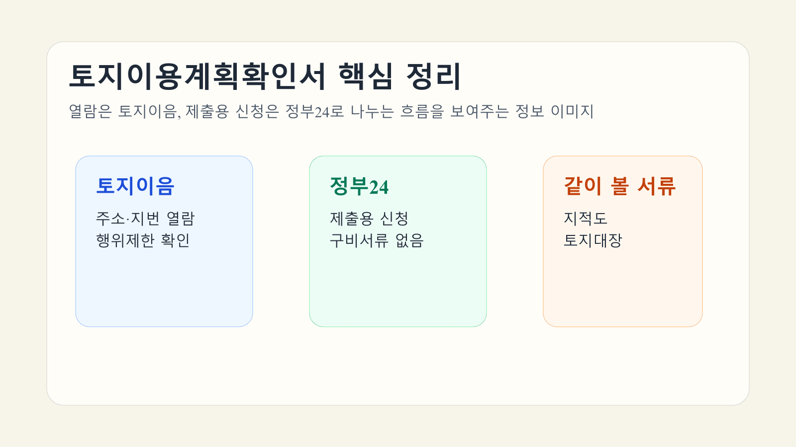 토지이용계획확인서 열람과 제출용 신청, 지적도 병행 여부를 한눈에 정리한 대표 이미지