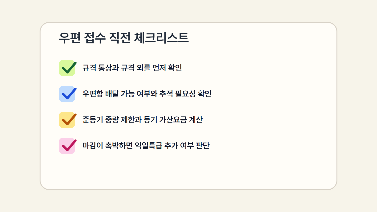 우편함 투함 가능 여부, 규격 확인, 중량 계산, 익일특급 추가 판단을 점검하는 우편 접수 체크리스트 이미지