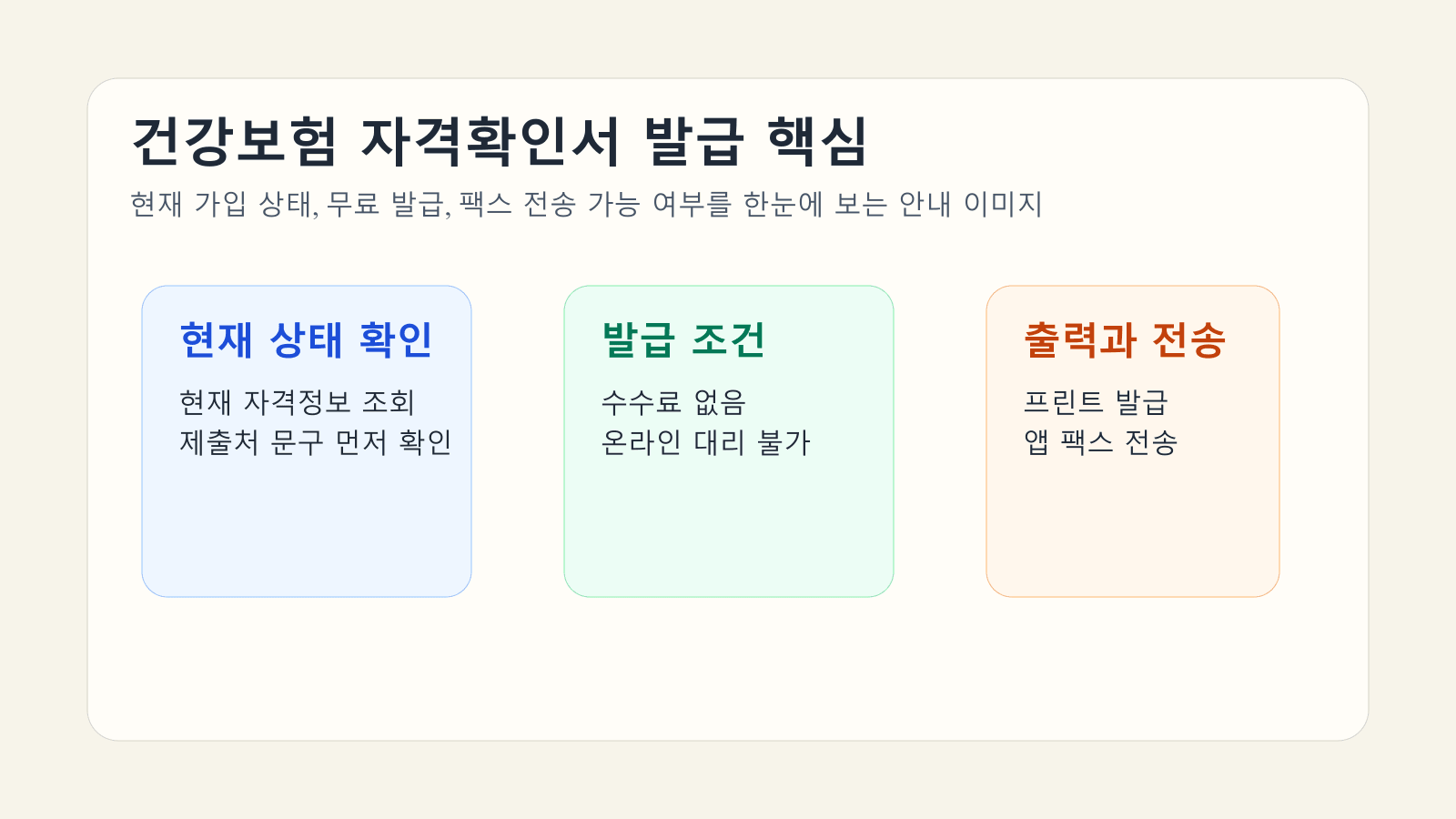 건강보험 자격확인서의 현재 가입 상태 확인과 무료 발급, 팩스 전송 가능 여부를 보여 주는 대표 이미지