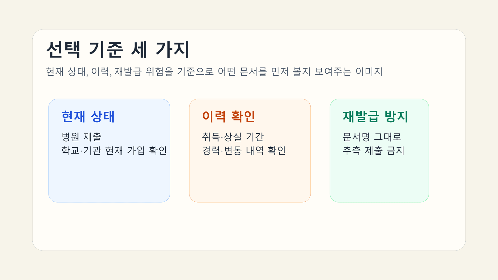 건강보험 자격확인서와 자격득실확인서의 선택 기준을 세 가지로 나눠 보여 주는 본문 이미지