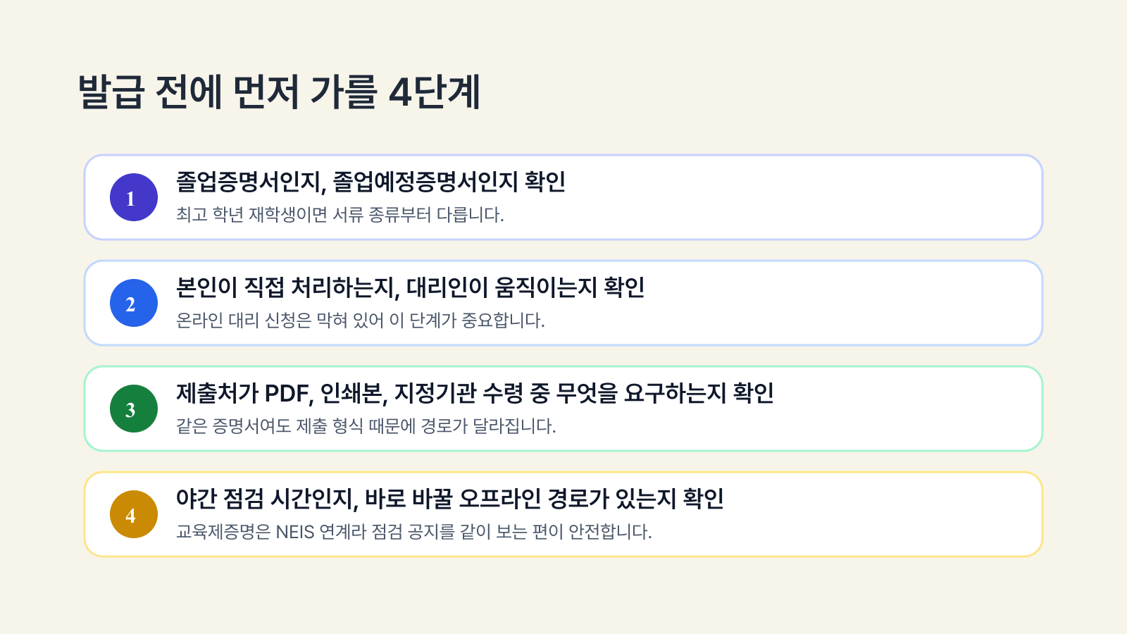 고등학교 졸업증명서 발급 전에 서류 종류, 대리인 여부, 제출 형식, 점검 여부를 순서대로 확인하는 흐름 이미지
