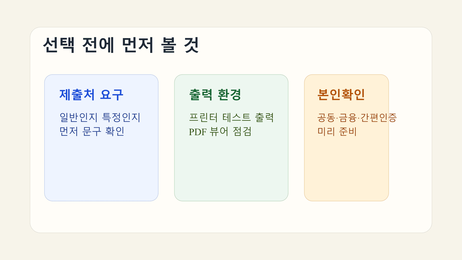 제출처 요구, 출력 환경, 본인확인 수단 세 가지를 기준으로 기본증명서 발급 전 준비물을 보여 주는 안내 이미지