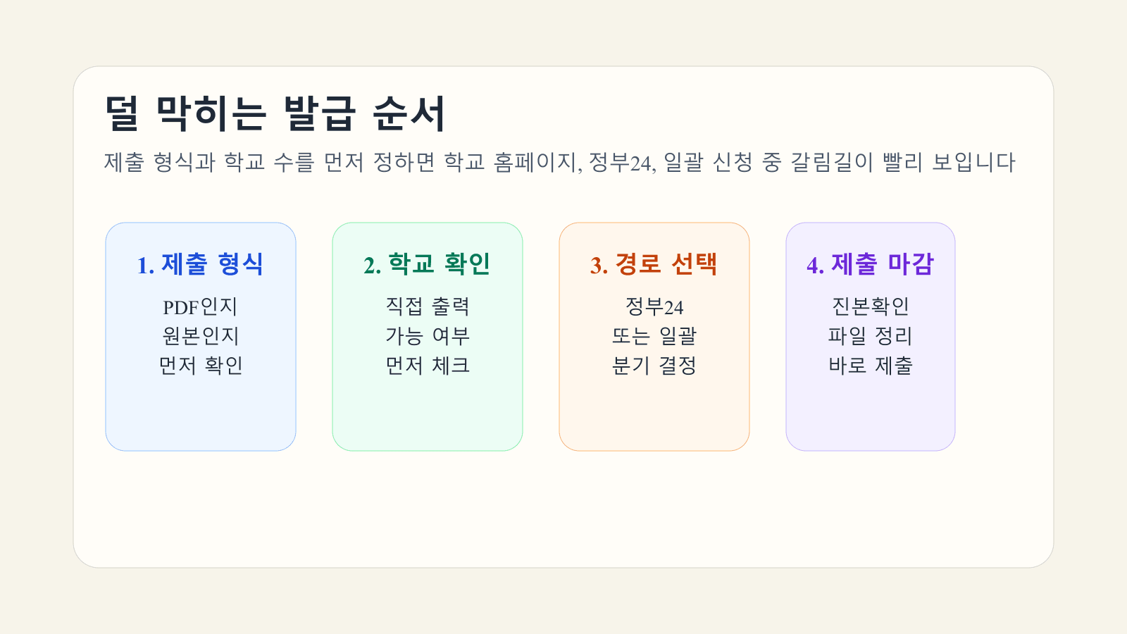 대학교 성적증명서 발급 전에 제출 형식과 학교 직접 출력 가능 여부를 확인하는 흐름 이미지