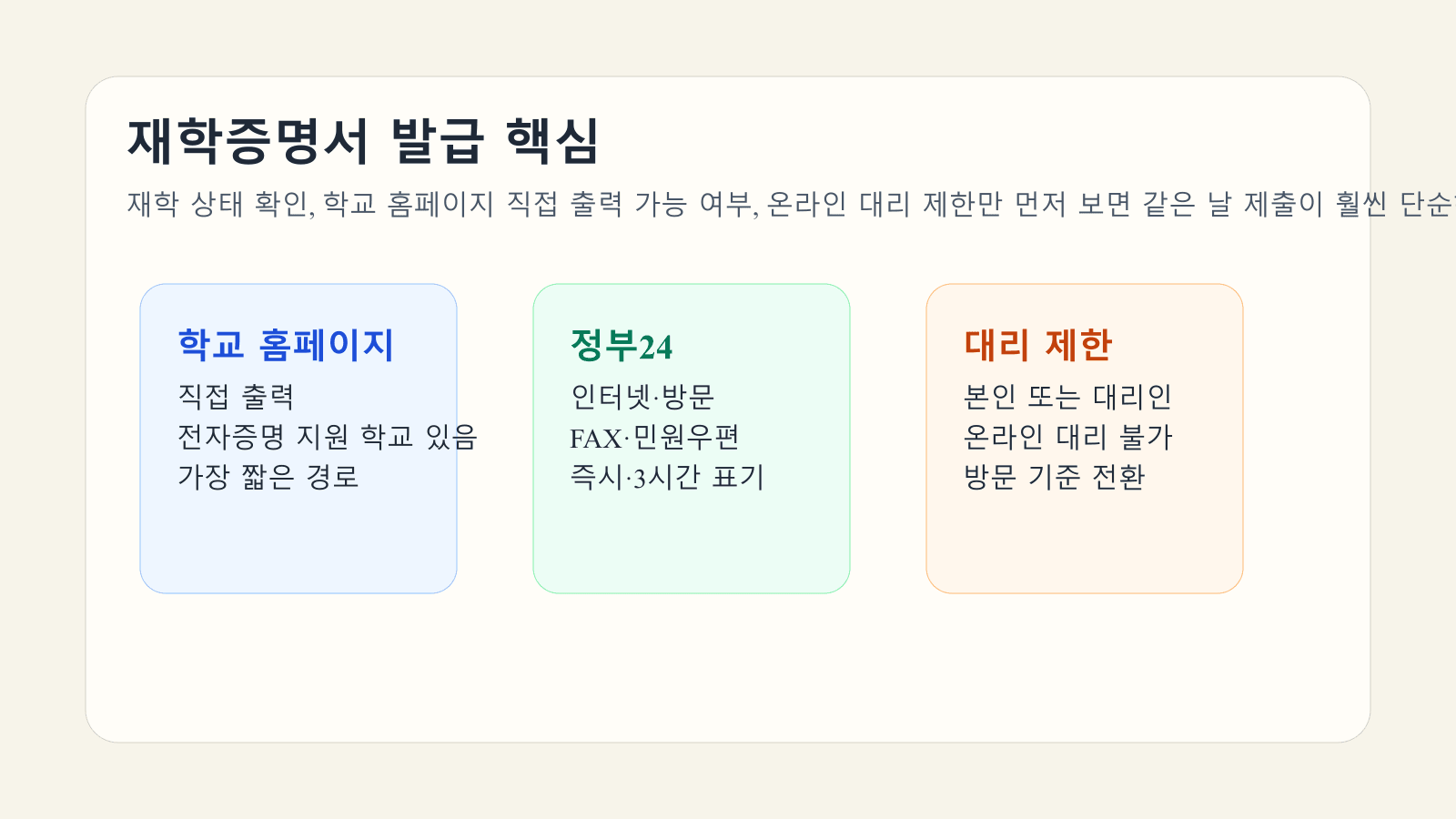 대학교 재학증명서 발급에서 학교 홈페이지 직접 출력과 정부24, 대리 신청 제한을 정리한 대표 이미지