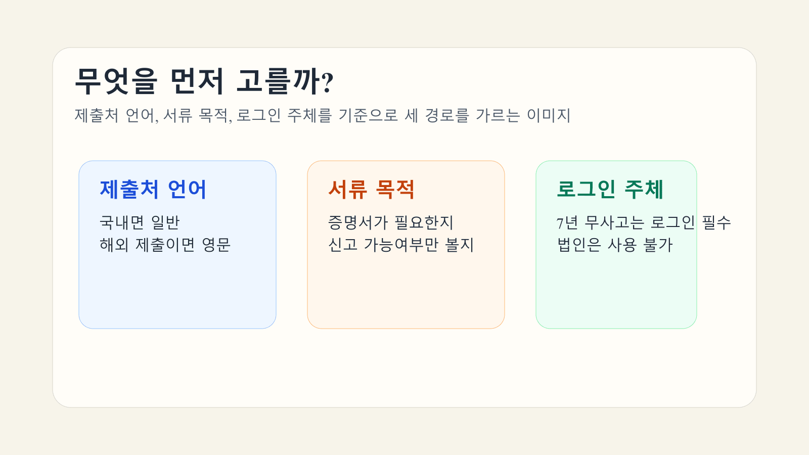운전경력 관련 세 경로를 제출처 언어와 목적, 로그인 주체 기준으로 나눈 본문 이미지