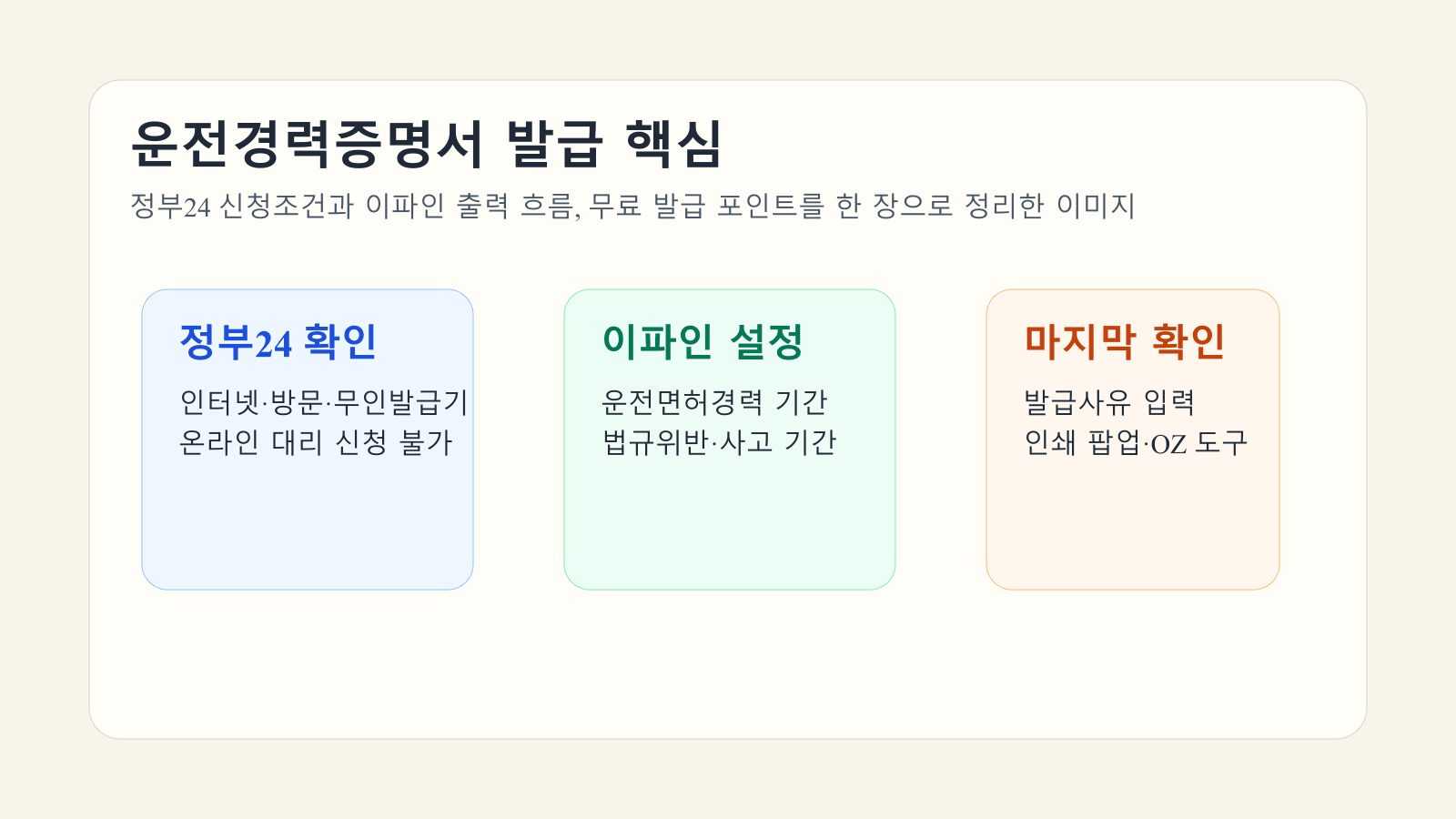 운전경력증명서 조회범위를 설정할 때 정부24 조건 확인과 이파인 기간 설정 흐름을 정리한 대표 이미지