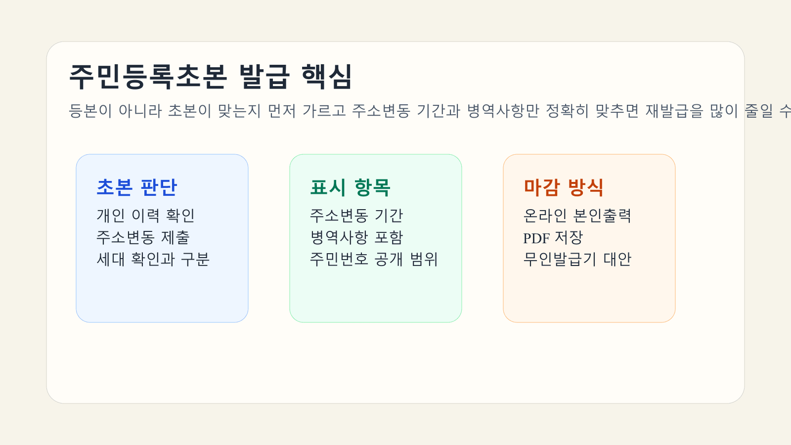 주민등록초본 발급에서 주소변동 기간, 병역사항, PDF 저장 흐름을 카드형으로 정리한 대표 이미지